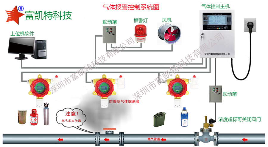 洗涤车间环氧乙烷ETO气体报警器变送器探头