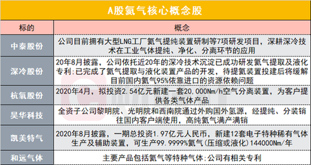 一年暴涨44%:后续还要涨?"黄金气体"核心概念股一览